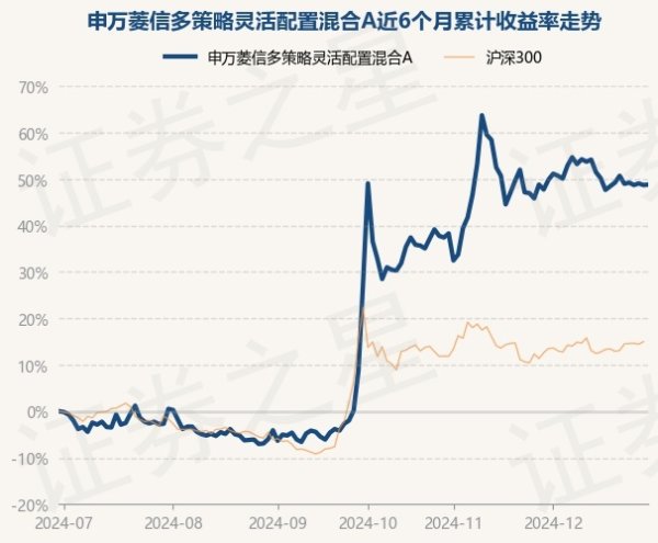 九游体育app娱乐现款占净值比8.53%-九游体育「NineGame Sports」官方网站 登录入口