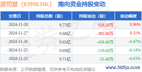 九游体育娱乐网占公司已刊行粗莽股的8.8%-九游体育「NineGame Sports」官方网站 登录入口