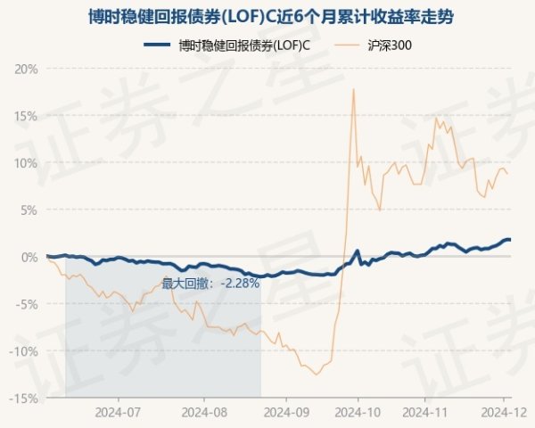 现金九游体育app平台近1年高涨4.61%-九游体育「NineGame Sports」官方网站 登录入口