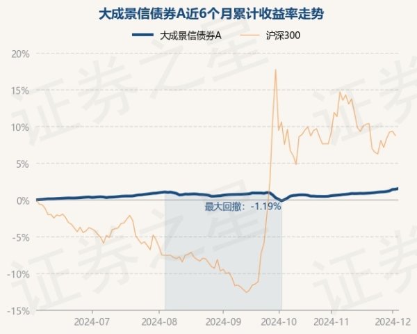 九游体育官网登录入口近3个月高潮0.82%-九游体育「NineGame Sports」官方网站 登录入口