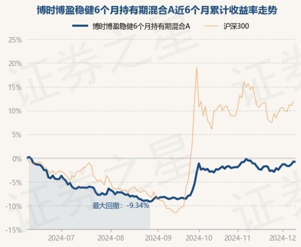 九游体育官网登录入口该基金钞票竖立：股票占净值比25.82%-九游体育「NineGame Sports」官方网站 登录入口