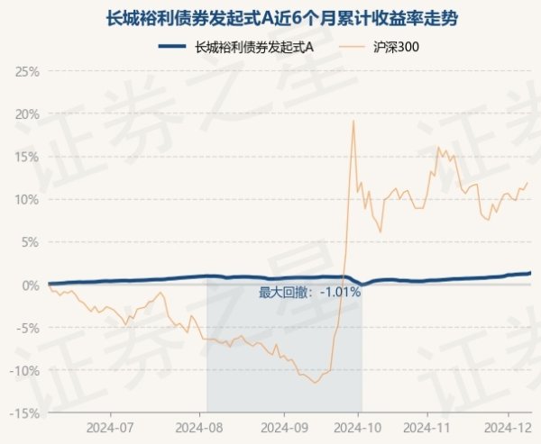 九游体育娱乐网近3个月高潮0.41%-九游体育「NineGame Sports」官方网站 登录入口