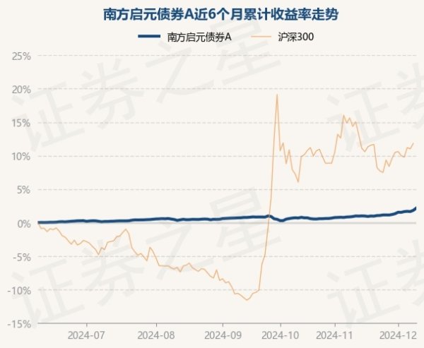 九游体育app官网累计净值为1.3983元-九游体育「NineGame Sports」官方网站 登录入口