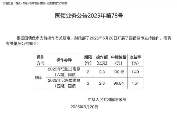 九游体育官网登录入口二、自2025年5月29日（星期四）收盘结算时起-九游体育「NineGame Sports」官方网站 登录入口