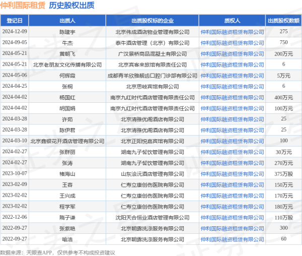 九游体育娱乐网出质股权数额为275-九游体育「NineGame Sports」官方网站 登录入口