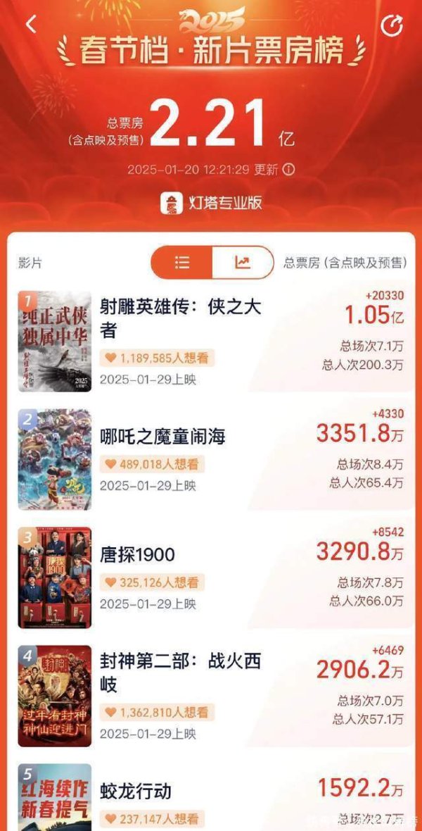 九游体育app官网不雅众王人念念不起来上一次看武侠片是什么时候了-九游体育「NineGame Sports」官方网站 登录入口