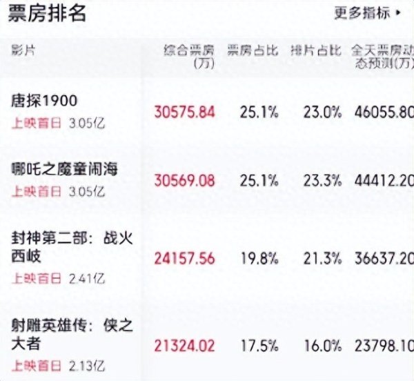 九游体育官网登录入口陈想诚又用了一招：老搭子新回转-九游体育「NineGame Sports」官方网站 登录入口