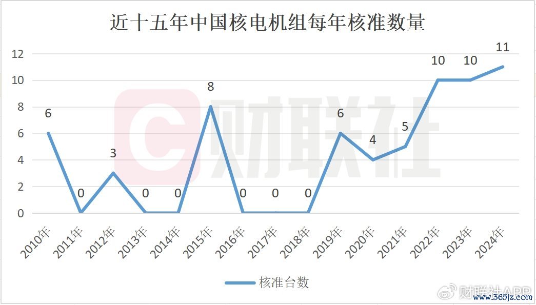 制图：财联社记者据公开信息整理