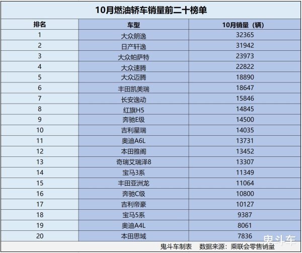 九游体育官网登录入口10月国内新能源车零卖渗入率52.9%-