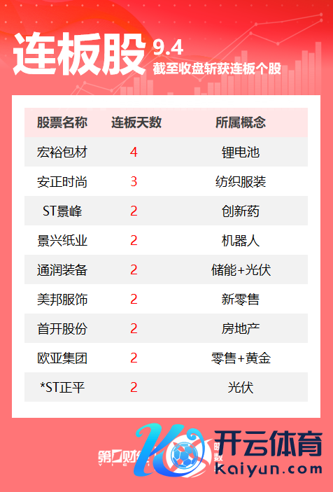 九游体育娱乐网光伏板块通润装备2连板-九游体育「NineGa
