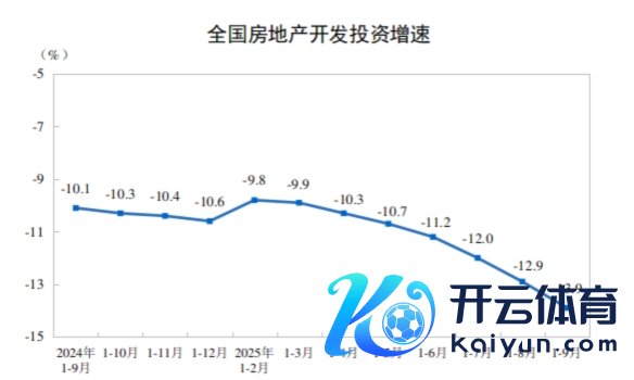 九游体育app官网　　二、新建商品房销售和待售情况　　1—9